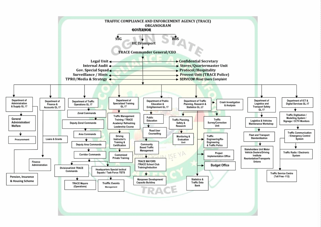 TRACE Organogram_with_new_directorates