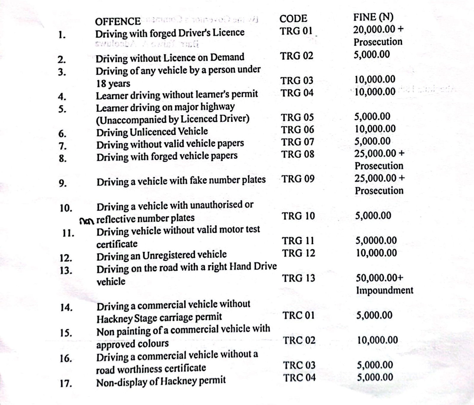 TRACE Offence Tickets (Gazette) 1