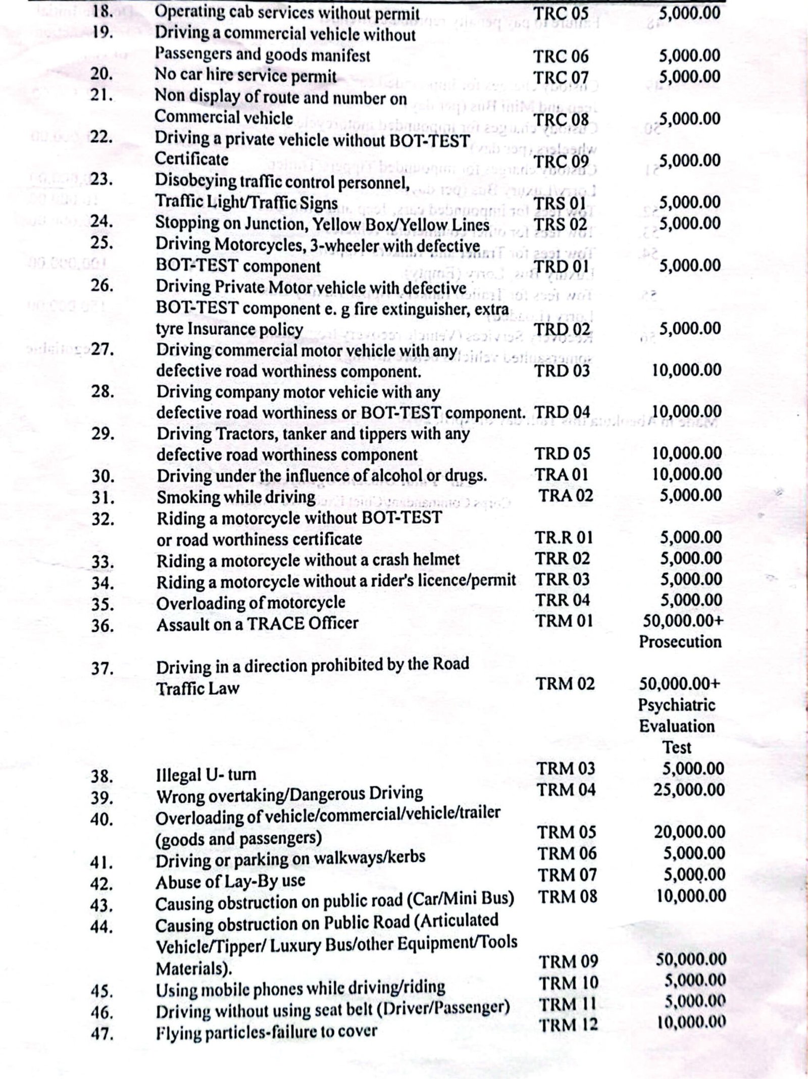 TRACE Offence Tickets (Gazette) 2
