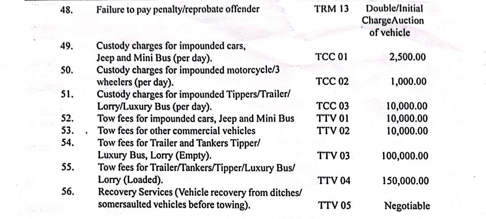 TRACE Offence Tickets (Gazette) 3